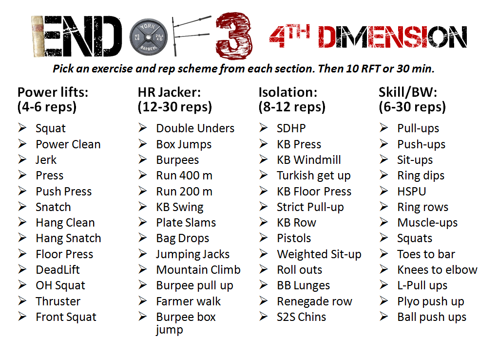 Alfa img - Showing &gt; CrossFit Workout Template