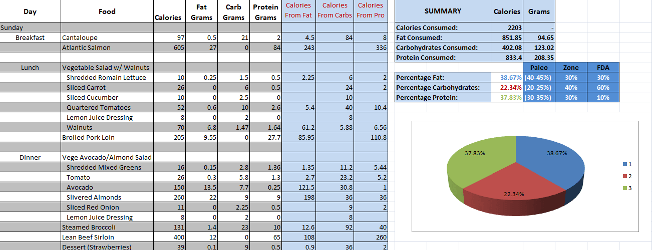 diet analysis
