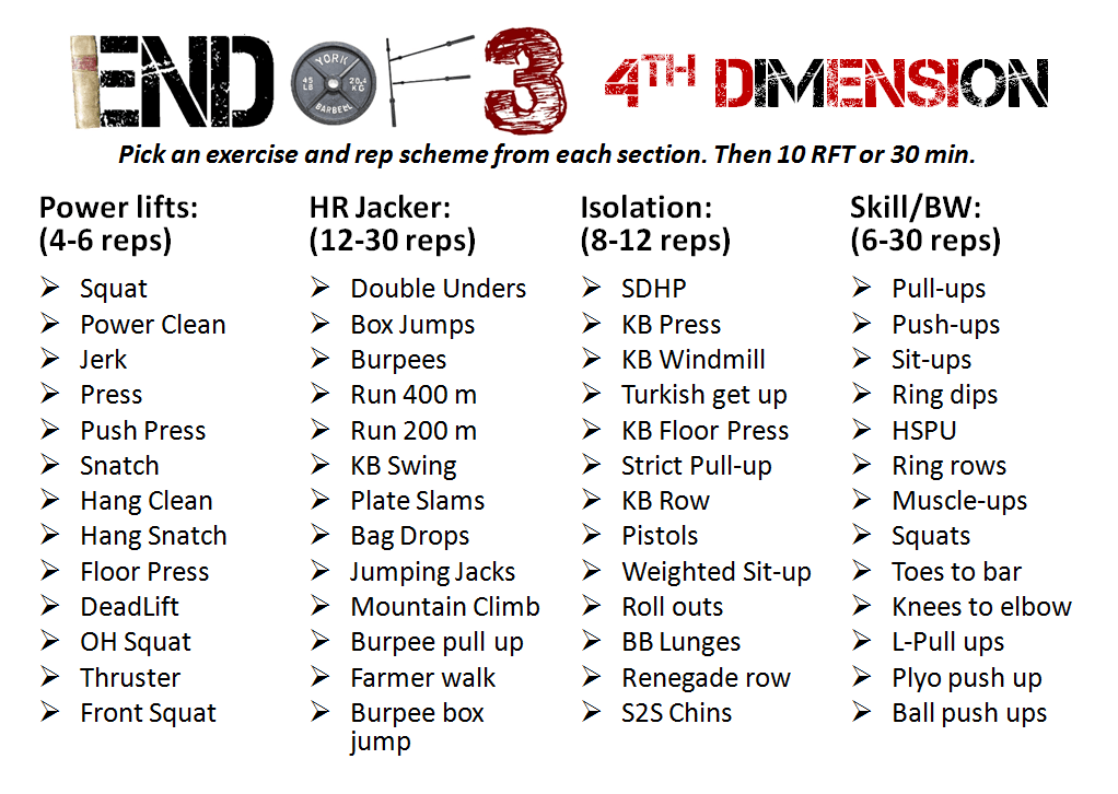 CrossFit Programming