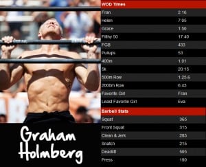 CrossFit Games