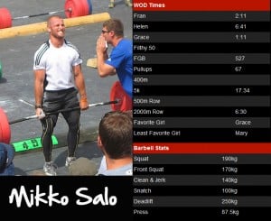 CrossFit Games