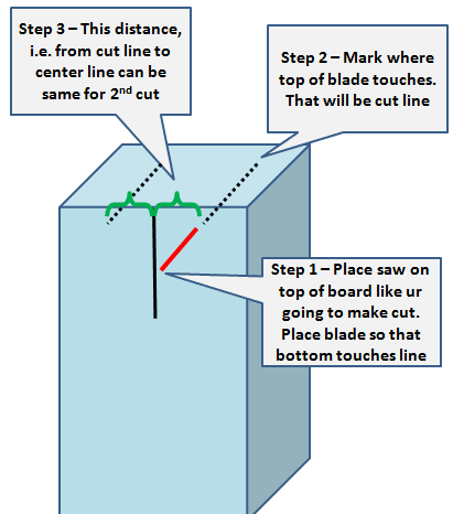v-cut-diagram