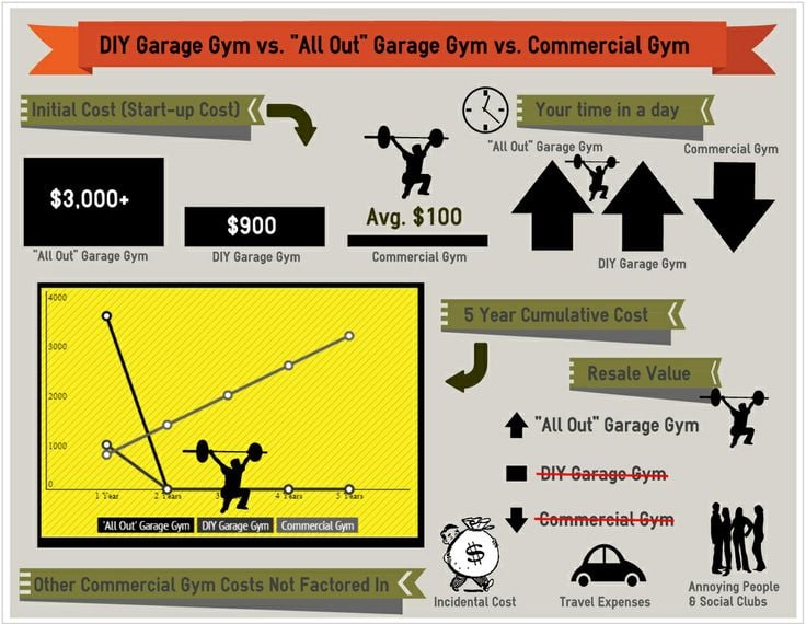 Garage Gym