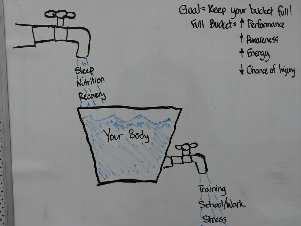 fitness and recovery, crossfit