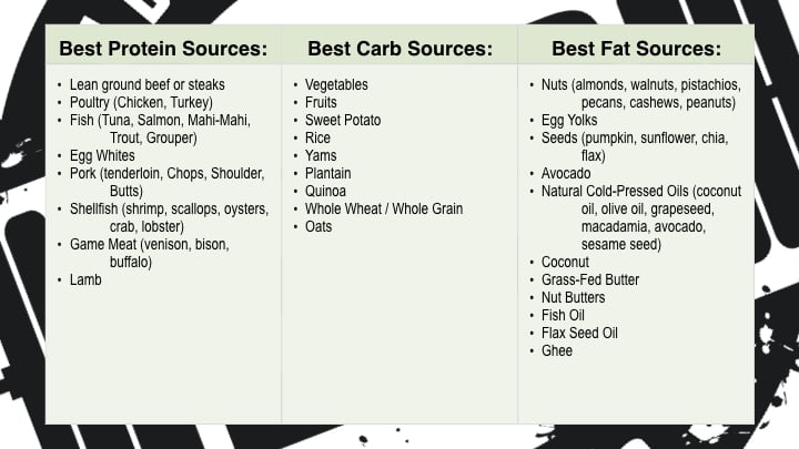 how to count macros, flexible dieting, if it fits your macros
