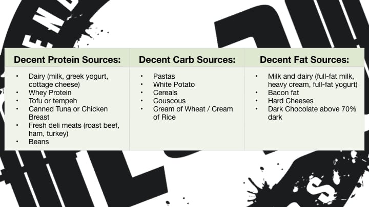 how to count macros, flexible dieting, if it fits your macros