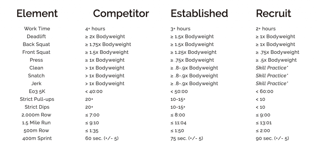 end of three fitness, garage gym athlete, training, inconsistent training, consistency, results, fitness, crossfit, strength training