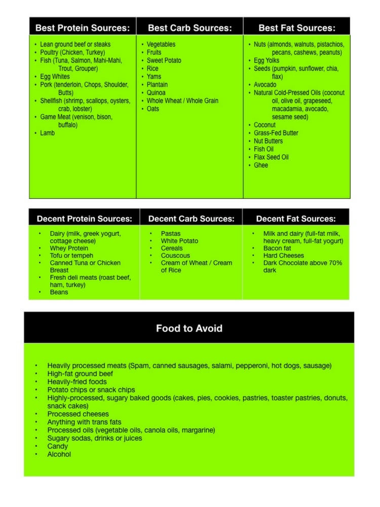 nutrition, macros