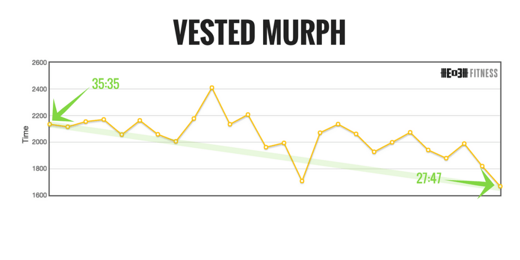 murph, murph workout, crossfit, end of three fitness, jerred moon