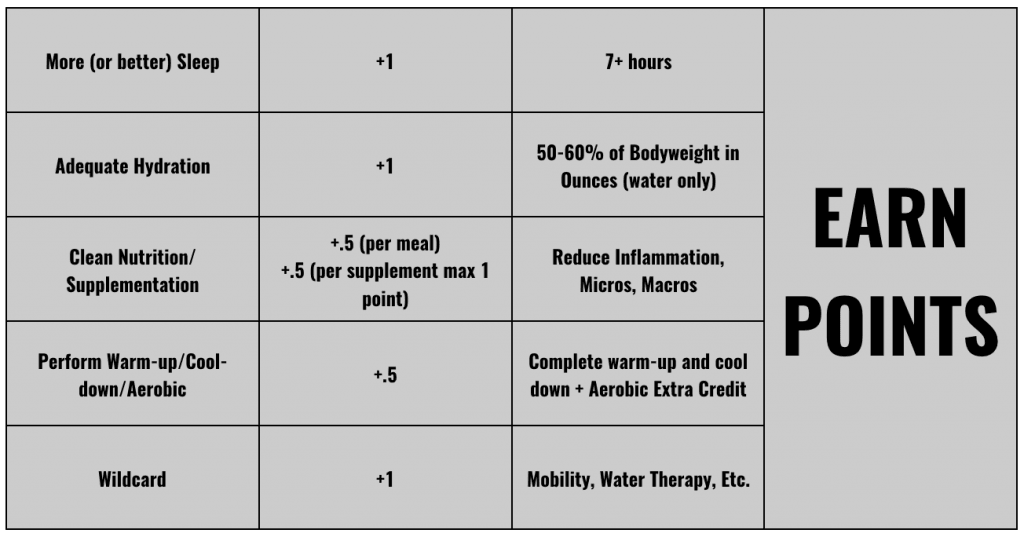 fitness, recovery, fitness and recovery, end of three fitness, athlete, athlete recovery recovery game, garage gym athlete
